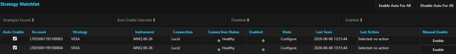 Actual HeartBeat strategy watchlist showing healthy and enabled strategy states