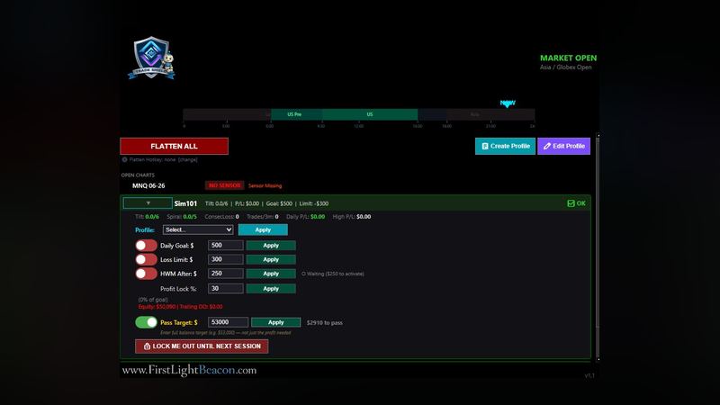 Actual Trade Shield dashboard showing account status, market session, risk profile, and applied limits